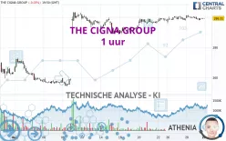 THE CIGNA GROUP - 1 uur