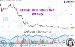 PAYPAL HOLDINGS INC. - Semanal