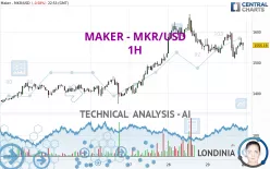 MAKER - MKR/USD - 1H