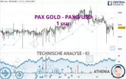 PAX GOLD - PAXG/USD - 1 uur