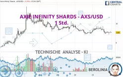 AXIE INFINITY SHARDS - AXS/USD - 1 Std.