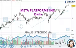 META PLATFORMS INC. - Daily