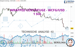 WRAPPED CENTRIFUGE - WCFG/USD - 1 Std.