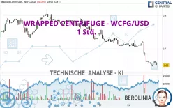 WRAPPED CENTRIFUGE - WCFG/USD - 1 Std.