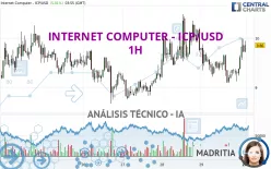 INTERNET COMPUTER - ICP/USD - 1H