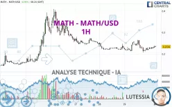 MATH - MATH/USD - 1H