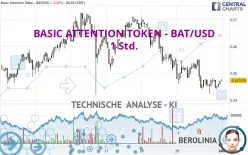 BASIC ATTENTION TOKEN - BAT/USD - 1 uur