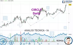 CIRCLE - Giornaliero