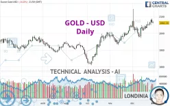 GOLD - USD - Daily