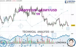 JASMYCOIN - JASMY/USD - 1H