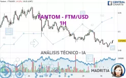 FANTOM - FTM/USD - 1H