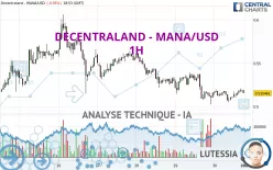 DECENTRALAND - MANA/USD - 1H