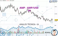 AMP - AMP/USD - 1H