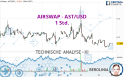 AIRSWAP - AST/USD - 1 Std.