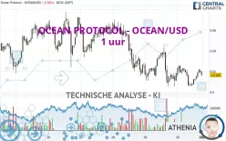 OCEAN PROTOCOL - OCEAN/USD - 1 uur