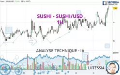 SUSHI - SUSHI/USD - 1H