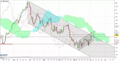 AUD/USD - Diario