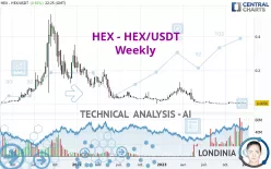 HEX - HEX/USDT - Weekly