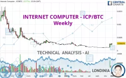 INTERNET COMPUTER - ICP/BTC - Weekly