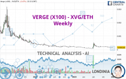 VERGE (X100) - XVG/ETH - Weekly