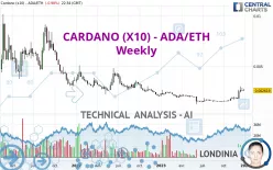 CARDANO (X10) - ADA/ETH - Weekly