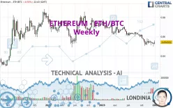 ETHEREUM - ETH/BTC - Weekly