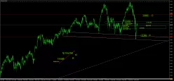 FTSE MIB40 INDEX - Journalier