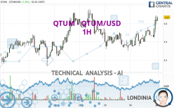 QTUM - QTUM/USD - 1H