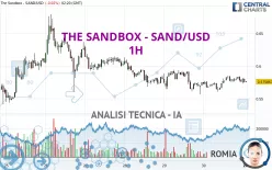 THE SANDBOX - SAND/USD - 1H