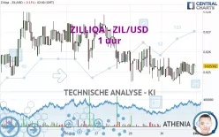 ZILLIQA - ZIL/USD - 1 uur