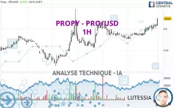 PROPY - PRO/USD - 1H