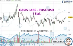 OASIS LABS - ROSE/USD - 1 Std.