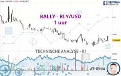 RALLY - RLY/USD - 1 uur