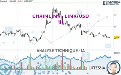 CHAINLINK - LINK/USD - 1H
