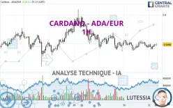 CARDANO - ADA/EUR - 1H