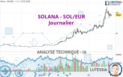 SOLANA - SOL/EUR - Journalier