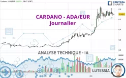 CARDANO - ADA/EUR - Journalier