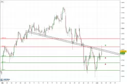 DAX40 PERF INDEX - 2H