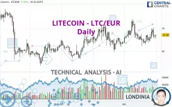 LITECOIN - LTC/EUR - Daily