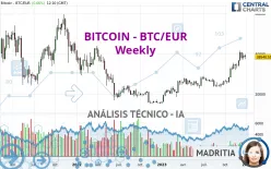 BITCOIN - BTC/EUR - Semanal