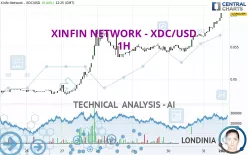 XDC NETWORK - XDC/USD - 1H