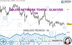 GOLEM - GLM/USD - 1H