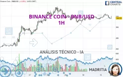 BINANCE COIN - BNB/USD - 1H