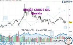 BRENT CRUDE OIL - Hebdomadaire