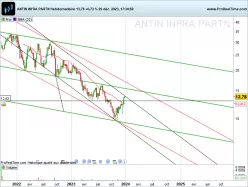 ANTIN INFRA PARTN - Hebdomadaire