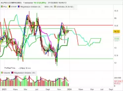 ALPES (COMPAGNIE) - Hebdomadaire