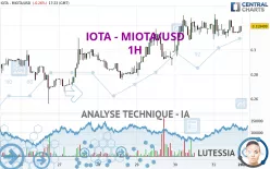 IOTA - MIOTA/USD - 1H