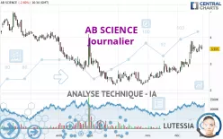 AB SCIENCE - Daily