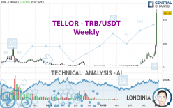 TELLOR - TRB/USDT - Weekly