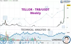 TELLOR - TRB/USDT - Weekly